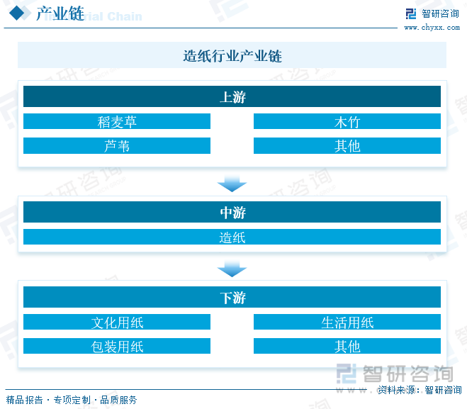 洞察趨勢！智研谘詢發布熱轉印紙報告：深入了解熱轉印紙行業市場現狀及前景趨勢預測