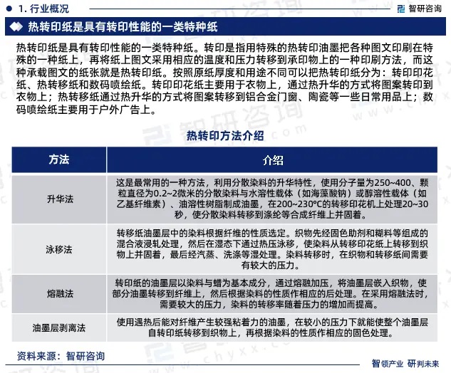 2024年中國熱轉印紙行業市場全景調查、投資策略研究報告 