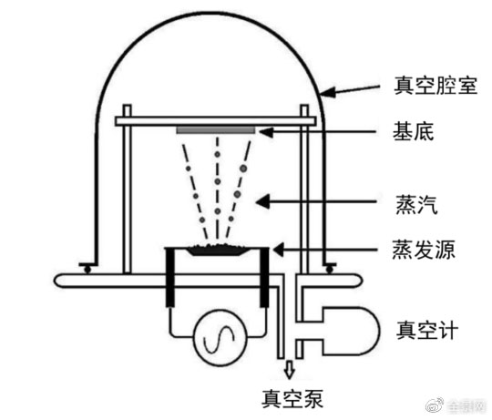 鋰電主流趨勢的複合集流體：需求年複合增速最高191%